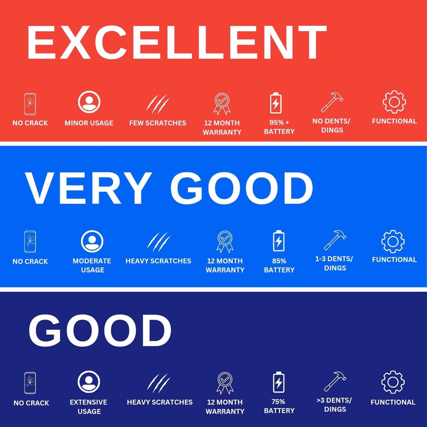 Apple iPhone 16 Plus - Full specifications