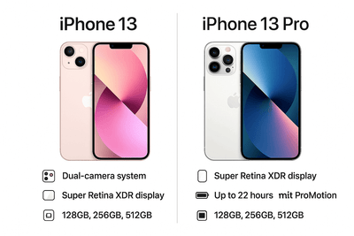 Apple iPhone 13 vs iPhone 13 Pro - Fonezone.ae