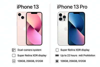 Apple iPhone 13 vs iPhone 13 Pro - Fonezone.ae