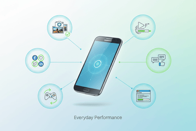 Samsung Galaxy E5 - Fonezone.ae