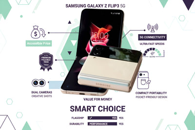 Samsung Galaxy Z Flip3 5G - Fonezone.ae