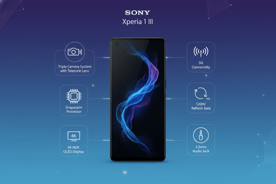 Everything You Need to Know About Sony Xperia 1 III