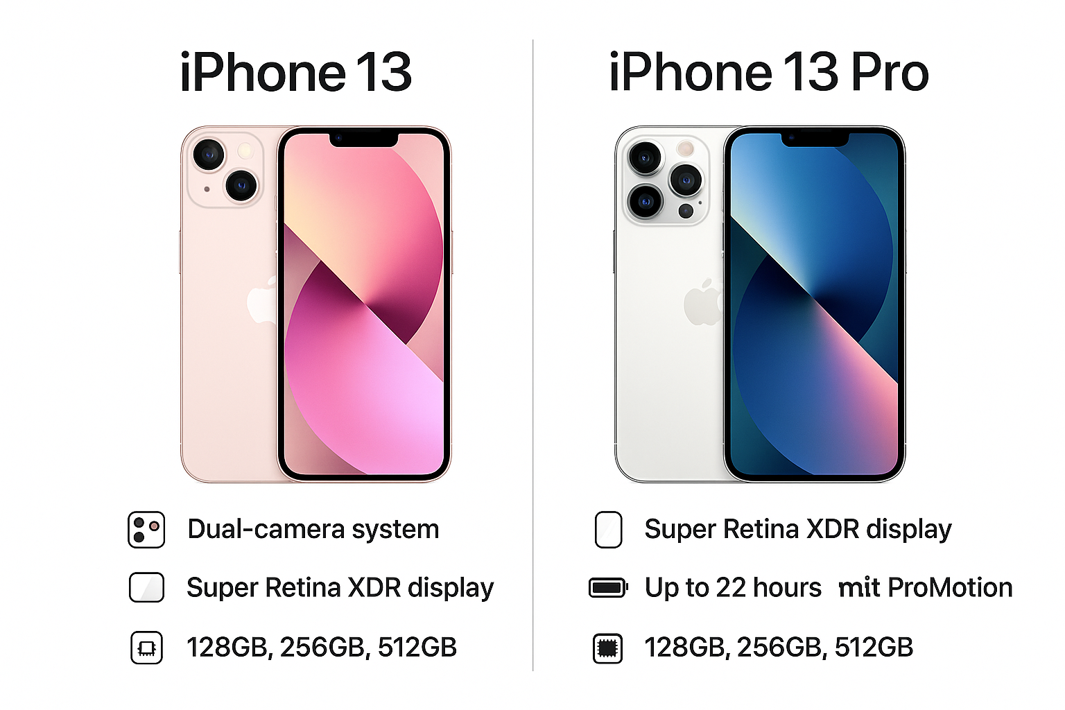 Apple iPhone 13 vs iPhone 13 Pro - Fonezone.ae