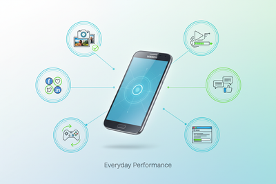 Samsung Galaxy E5 - Fonezone.ae