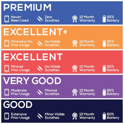  Apple iPhone XS - Specifications