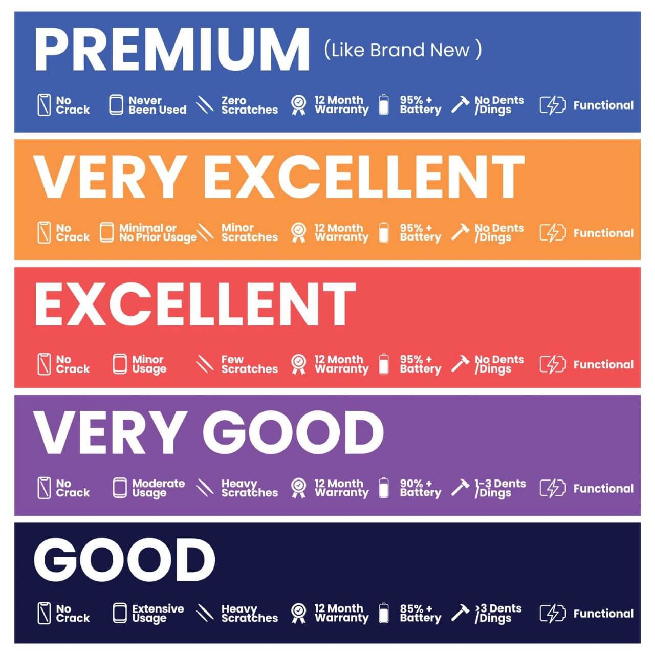 Apple iPhone 6s Plus - Specifications